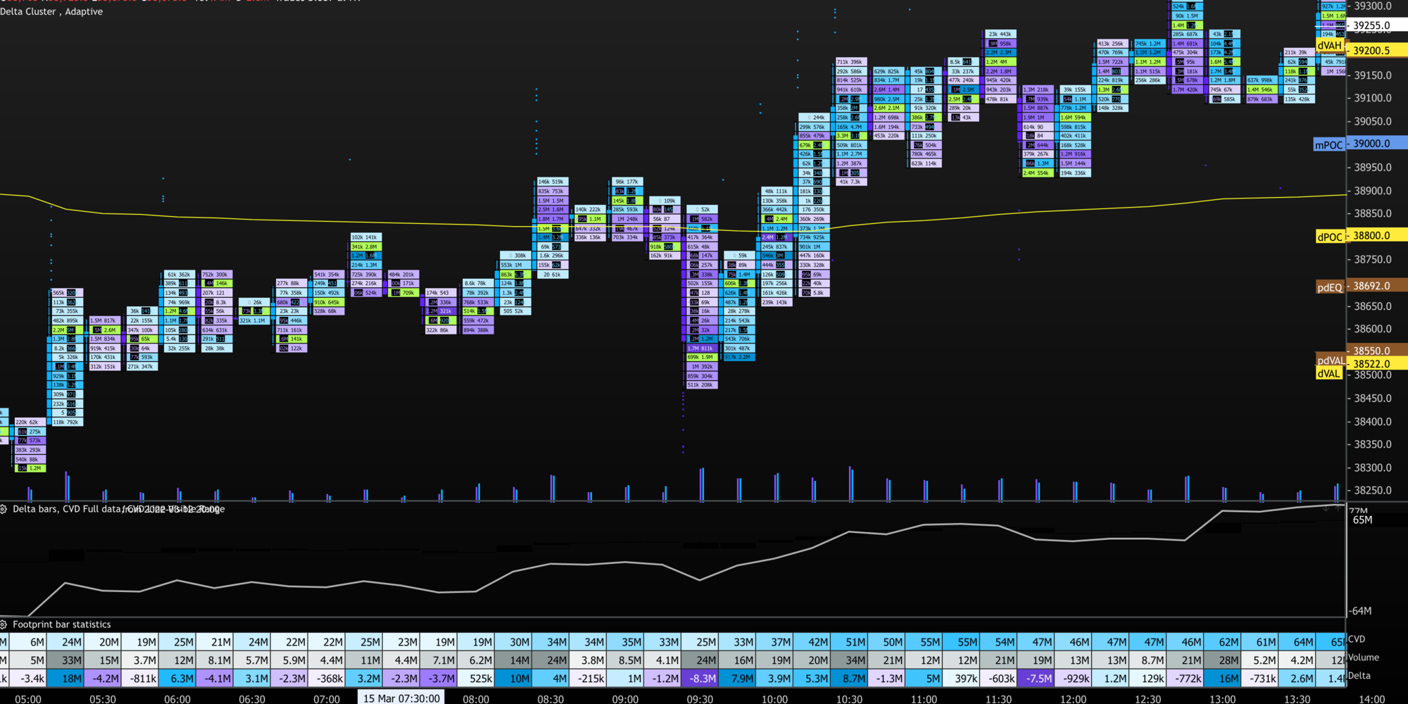 Advanced Trading Course | Footprint Charts, Market Profile & TPO